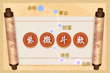 宫位名称速览